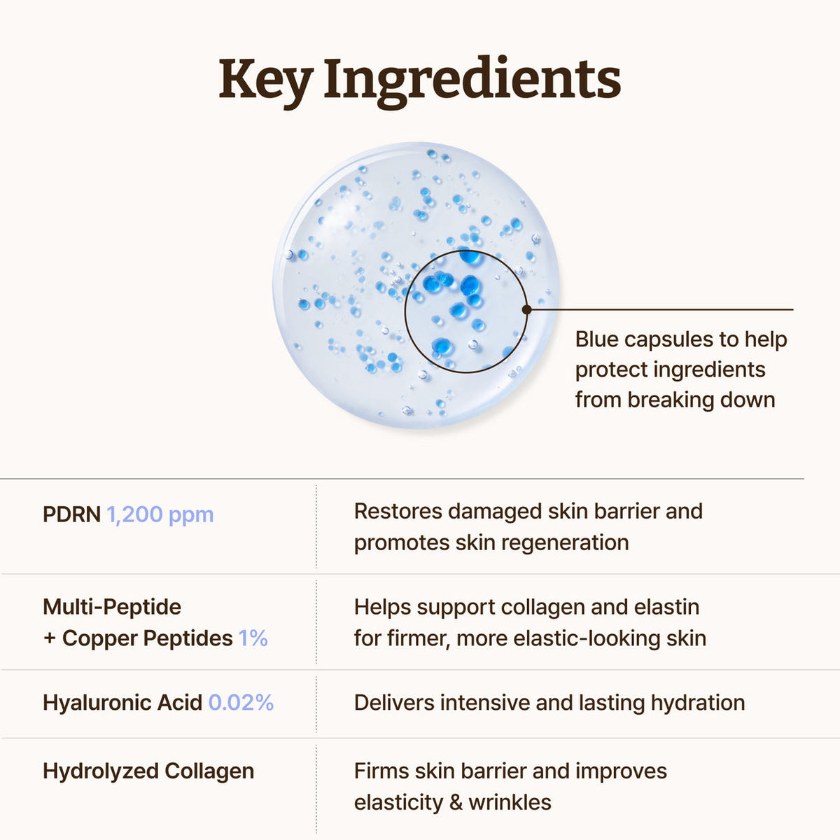 VOLURÉE PDRN + Copper Peptide Serum
